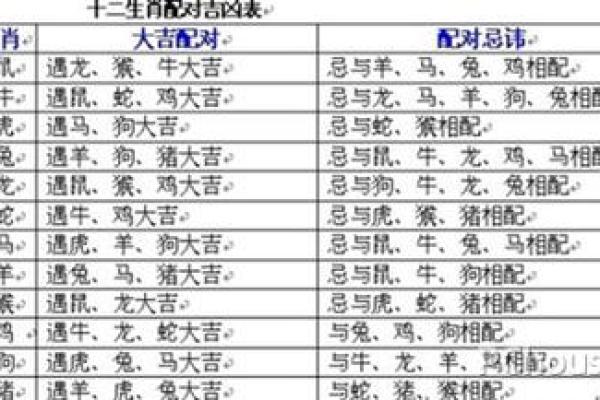 91年属什么生肖多大 婚配表 配对 什么命