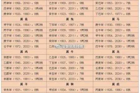 八字结婚时间,八字看结婚时间100例