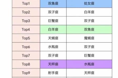 双子男和双鱼女爱情、亲情和友情的配对指数
