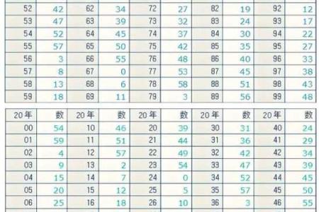 八字计算