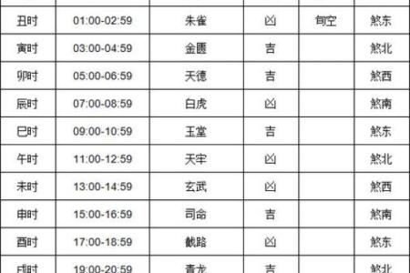 今天喜神方位 2024年10月7日宜向什么方向