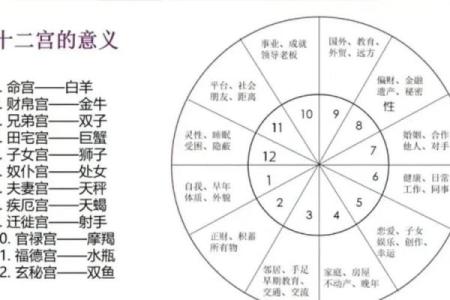 星座命宫跨两宫怎么看婚姻