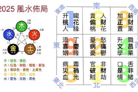 考试转运方法及技巧 办公室风水转运