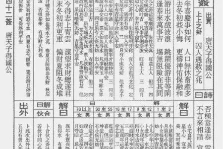 佛祖灵签解析详解大全