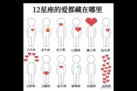我不知道我的星座是什么你可以告诉我吗英语