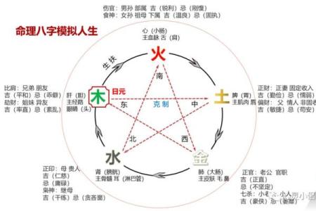 八字专业算命