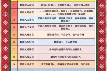 紫薇斗数紫薇星+财锦