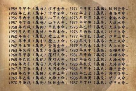 事业财运，一生贵人相助的八字