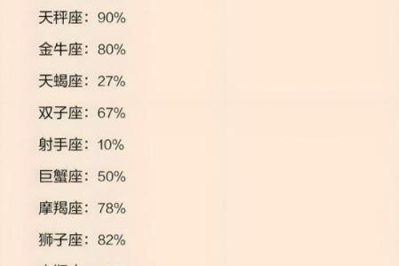 独立星座排行榜：哪些星座不靠父母也能独挡一面？