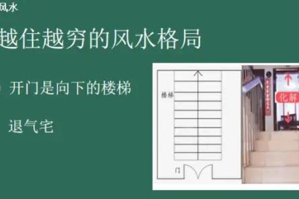 房子顶楼怎么看风水好不好