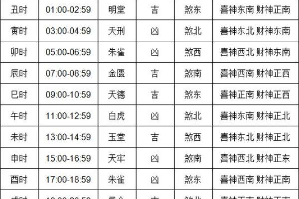 今日喜神方位查询 2024年8月14日喜神在哪个方位
