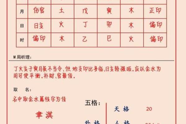 取名八字打分测试免费