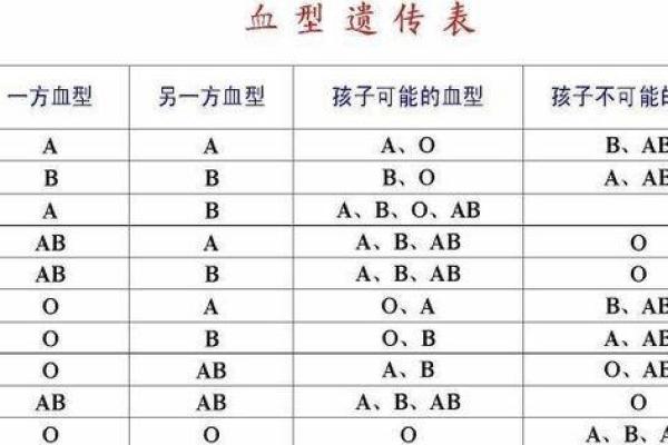 血型看姻缘指数