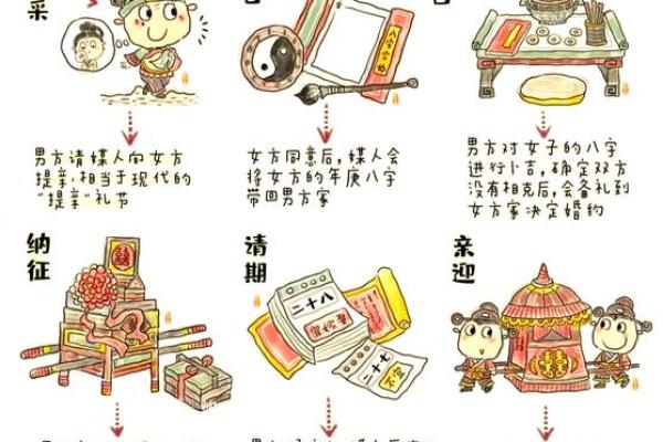 民俗：即将消失的古蔺民间礼仪