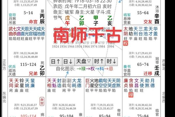 紫微斗数ios 紫微斗数免费排命盘？