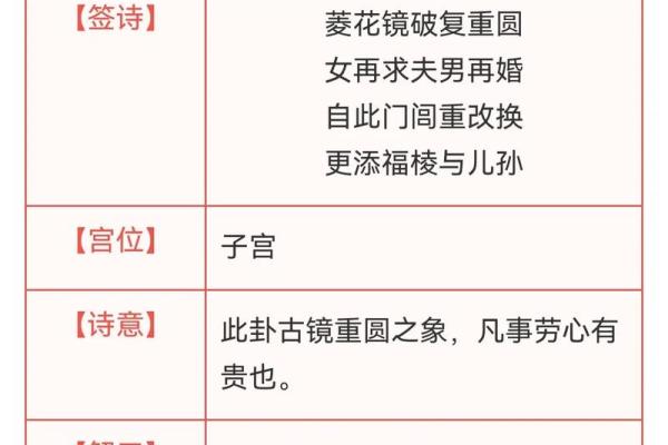 观音灵签书写顺序是什么