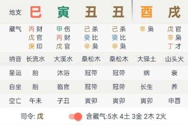 生辰八字排盘免费