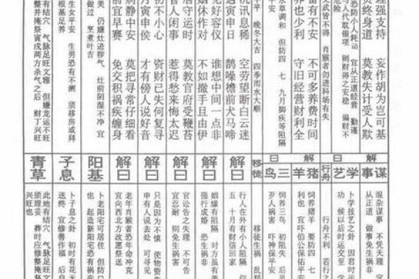 玄天上帝灵签第24签详解