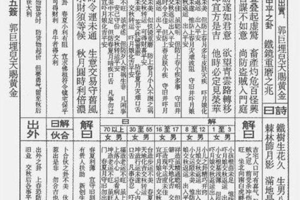 玄天上帝灵签第24签详解