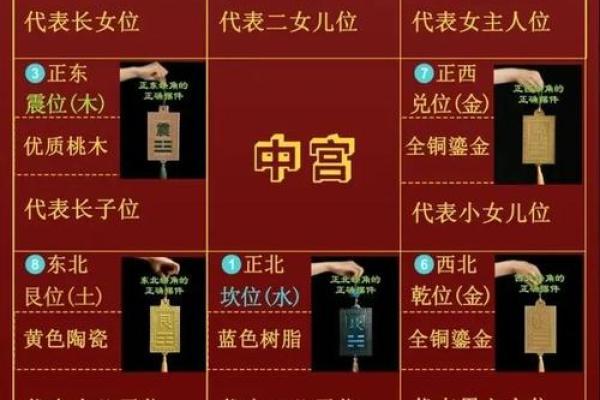 八卦中的每个方位对应的属性，又是怎么确定下来的.