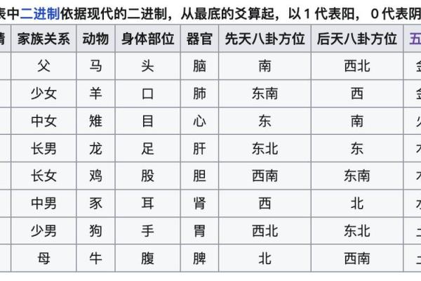 八卦中的每个方位对应的属性，又是怎么确定下来的.