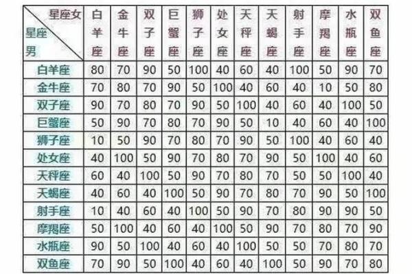 随机姓名配对 随机姓名配对函数？