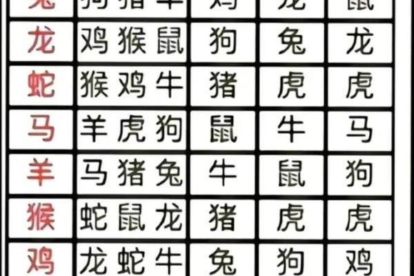 十二生肖姻缘配对生肖配对查询 十二生肖姻缘配对,12属相婚配表？