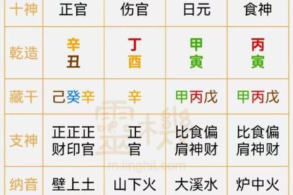 四柱八字看儿女