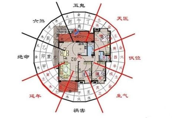 鼠老大的名字,方位六煞在哪