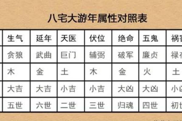 鼠老大的名字,方位六煞在哪