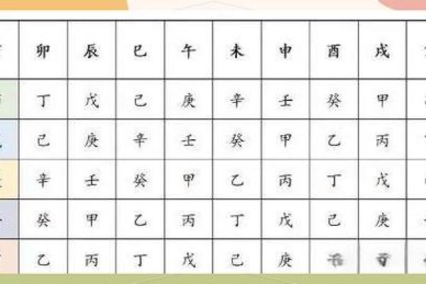 紫薇斗数生年干支
