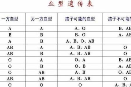 血型看姻缘指数