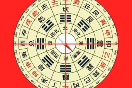 论点：五种风水易导致事业不成