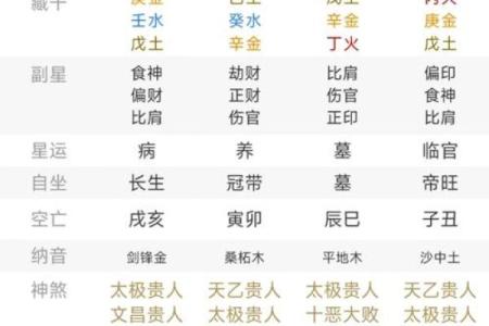 八字什么样的人容易招小人