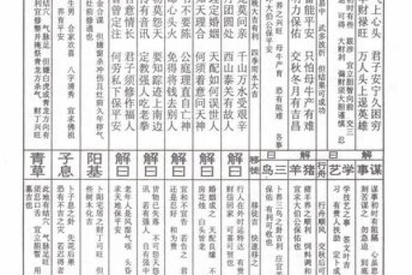 王母娘娘灵签1解释