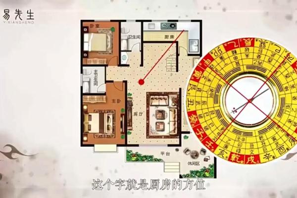 厨房在家中哪些方位最旺财运呢