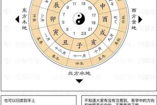 风水学：九宫八卦速记方法，看了你就会！_1
