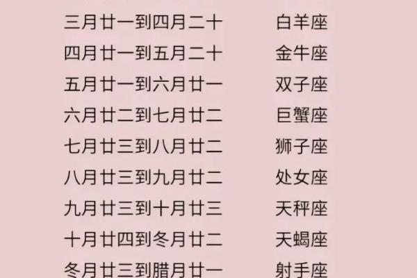 三月初一是什么星座 三月初一属于哪个星座