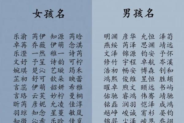 测八字名字
