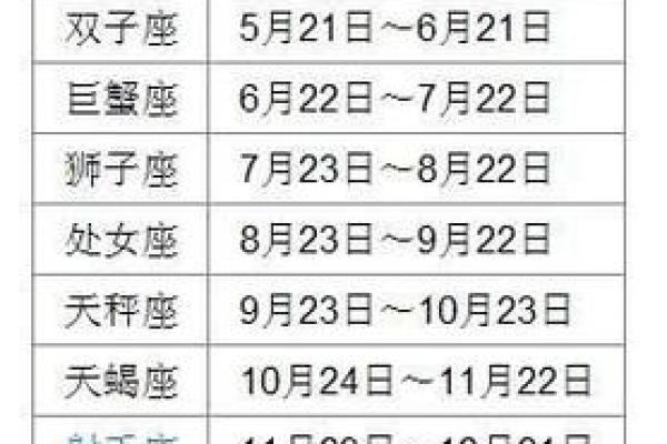 6月11日是什么星座