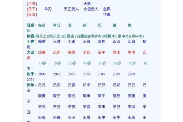 八字伤官详解