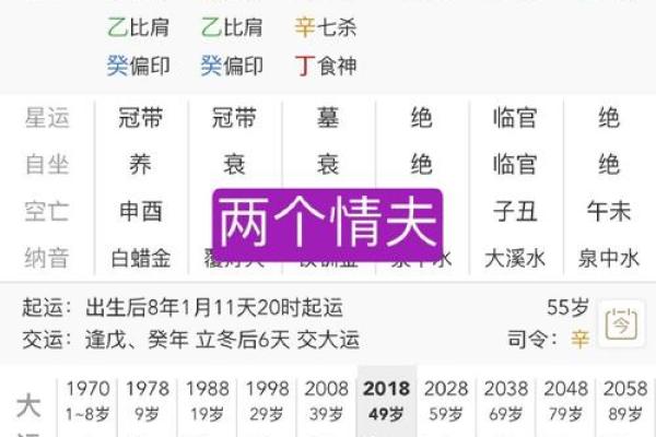 八字两个辰女的命运