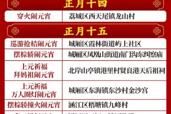 正月十五是什么节日 23年正月十五是几月几号