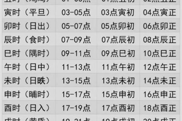 宝宝五行八字起名,五行起名打分测试