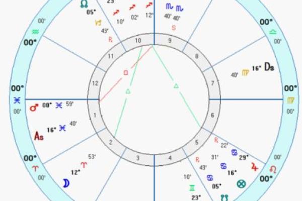 下半月所有星座运势图表