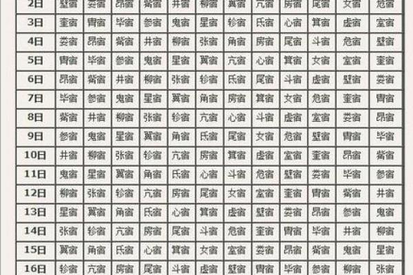 二十八宿方位图,二十八宿角星吉凶
