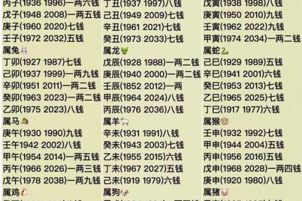 白城算命比较准的地方