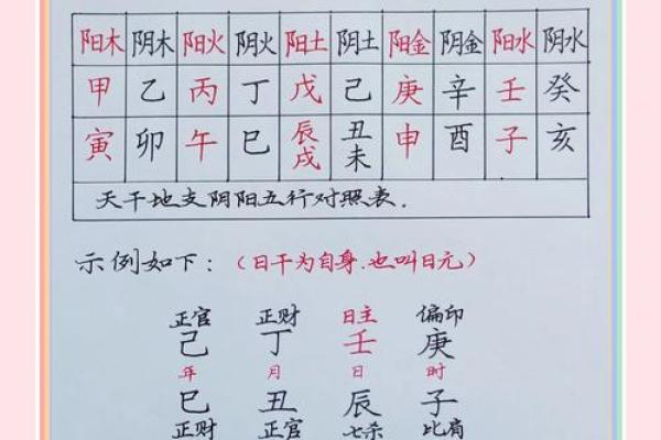 八卦算命生辰八字测算,免费生辰八字五行查询