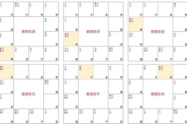紫微斗数之父母宫与诸星，天同星在父母宫是什么意思？