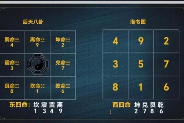 东四宅离大门最佳方位图解，东四宅大门最好方位？